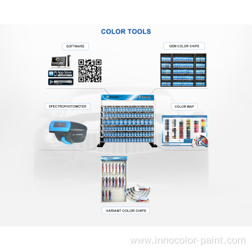 Automotive Paint InnoColor Car Refinish Paint Formula